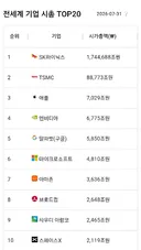 와 하이닉스 주가 무섭네