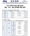 언론이 조용하다.
