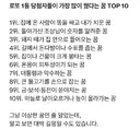 로또 당첨자들이 가장 많이 꿨다는 꿈 TOP10