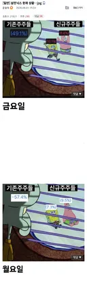 주식) 삼전닉스 주주들