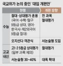 [단독] 수능 전 과목 절대평가… 서술·논술형 문제 도입