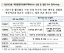 ISA 개편 지금 루머대로 진행되는건 아니겠죠?