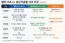 악! isa 계좌 개악됐네요!