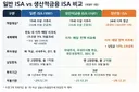 ISA 변경안의 심각한 문제점.