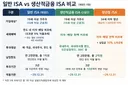 실시간 주방 뒤집어진 ISA 개편안