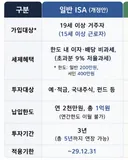25년 isa 가입했는데 과연 만기때 100년 연장이 될까요?