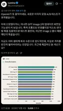 새로운 GPT 이미지 모델 발견 (A/B 테스트) +(보이스 모델)