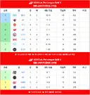 LPL 현재 순위 및 월즈포인트등 소식