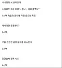 한 때 유게에 출몰했던 여장벌들의 특징
