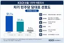 청래는 끝났네