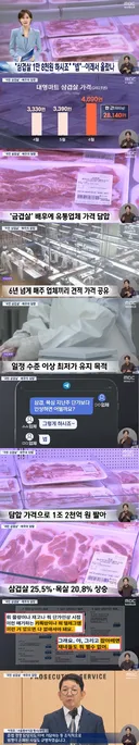 그동안 삼겹살이 금겹살이 된 이유