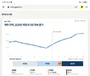 경기도 도지사별 채무 현황