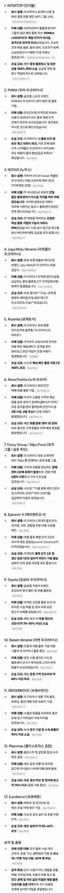 [우크라이나] 지난밤 키이우 공격 13개 기업 피해상황, 러시아 진격 인증, 강제징병 등