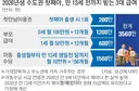 [단독] 태어나면 3560만원… ‘아동기본소득’ 추진