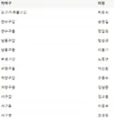 인천 명픽밭서 정청래 존니 잘했음..입장나옴ㄷㄷ