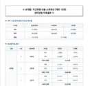 제주 사시는 분들 투표율 너무 안하시긴 했네요 ㅠ