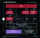 SK그룹, 정부에 중복상장 규제 개선 제안…솔리다임 IPO 염두