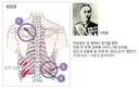 개인적으로 이완용 친구인건 별거 아니라고 생각함...