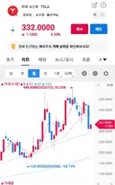 올만에 테슬라 주가 보니 작년에 비해 많이 떨어졌었네