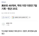 지난 7월이 미국 본토 기준 가장 더운 7월이었다는 소식