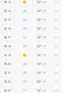 태풍 가고나면 다시 더워진다는데