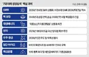 李대통령 '반도체 다음 먹거리, 7대 첨단산업이 국력'