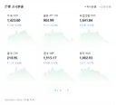 8/5 9시 56분 기준 환율