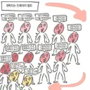 대부분의 키배가 쓸모 없는 이유