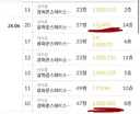 월세 폭등한 서울상황