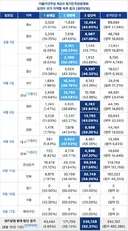 민주주의 성지 대구앞에 모두 꿇으십시오