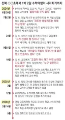 요즘 수학여행 안가는 이유
