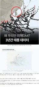 최근 3년간 한반도 주변 태풍 이동경로.jpg
