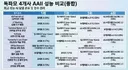 독파모 2차 평가‘AA 1위’ 모티프, 진입 유력 ‘실전 사용성’ 변수