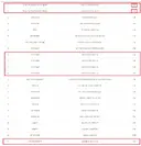 이번 주 로또 1등 특이점..