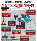 요즘 서울 부동산 월세 가격 (마포)