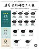 한국 소비자원 테스트 코팅 프라이팬 티어표.jpg