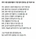 로또 1등 당첨자들이 가장 많이 꿨다는 꿈 top 10