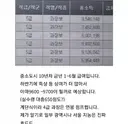 지역농협 10년차 월급 수준.jpg
