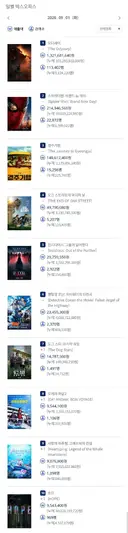 2026년 9월 1일 국내 박스오피스