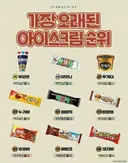 현역 중 가장 오래된 아이스크림 순위 ㄷㄷ