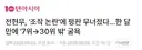 전현무, 예능방송인 브랜드평판 7위에서 30위 밖으로
