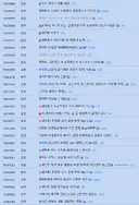 새덕후) 커뮤 흐름을 따라가기 힘듦