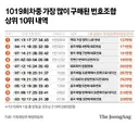 로또 사서 1등되도 인생 여전인 번호 조합