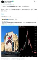 최악의 주가를 보여주며 조롱 받고 있는 나이키 근황