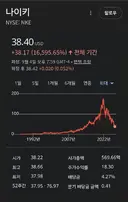 나이키 주식 지금 사는거 어떤가요?