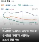 테스트)좌뇌형 인간 vs 우뇌형 인간 자가진단 테스트