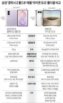 z폴드 VS 아이폰듀오 관전포인트는 이래도 사냐??