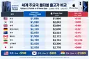 주요 국가별 아이폰 듀오와 폴더8의 출고가를 비교하면