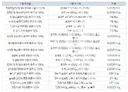 ★기습 시위★ 주문서 반값으로 깎아라 ★