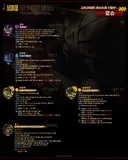 림버스] 시지프 옷가게 듀오 스킬구성 단상